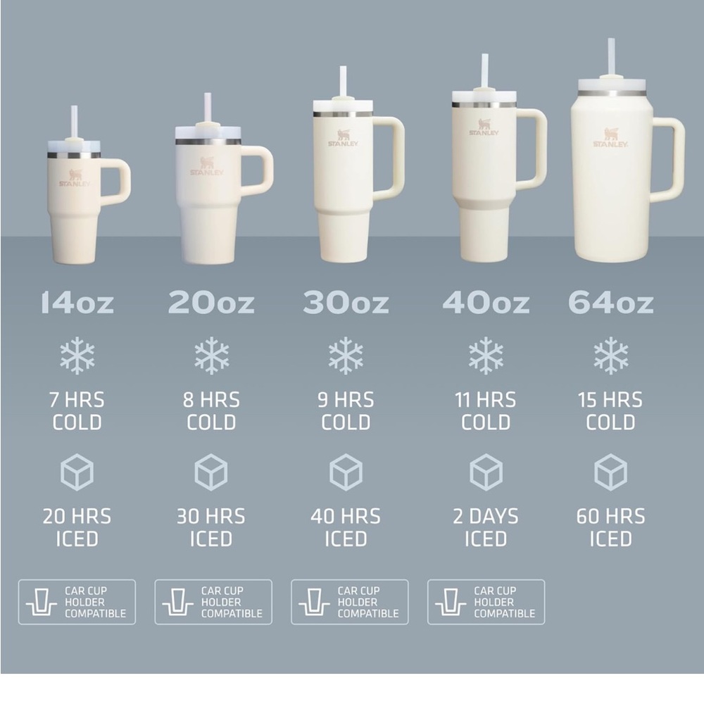 Stanley Stargaze 40oz Insulated Stainless Steel Cup - Picture 5 of 6